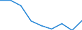 Age class: Less than 18 years / Sex: Total / Unit of measure: Percentage / Geopolitical entity (reporting): Euro area – 20 countries (from 2023)