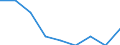 Age class: Less than 18 years / Sex: Males / Unit of measure: Percentage / Geopolitical entity (reporting): Euro area – 20 countries (from 2023)
