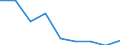 Age class: Less than 18 years / Sex: Males / Unit of measure: Percentage / Geopolitical entity (reporting): Czechia