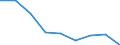 Age class: Less than 18 years / Sex: Males / Unit of measure: Percentage / Geopolitical entity (reporting): Italy