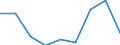 Age class: Less than 18 years / Sex: Males / Unit of measure: Percentage / Geopolitical entity (reporting): Luxembourg
