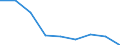 Age class: Less than 18 years / Sex: Females / Unit of measure: Percentage / Geopolitical entity (reporting): Italy
