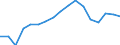 Employment indicator: Total employment (resident population concept - LFS) / Sex: Total / Age class: From 15 to 24 years / Unit of measure: Percentage of total population / Geopolitical entity (reporting): Estonia
