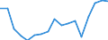 Employment indicator: Total employment (resident population concept - LFS) / Sex: Total / Age class: From 15 to 24 years / Unit of measure: Percentage of total population / Geopolitical entity (reporting): Ireland