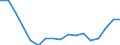 Employment indicator: Total employment (resident population concept - LFS) / Sex: Total / Age class: From 15 to 24 years / Unit of measure: Percentage of total population / Geopolitical entity (reporting): Greece