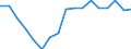Employment indicator: Total employment (resident population concept - LFS) / Sex: Total / Age class: From 15 to 24 years / Unit of measure: Percentage of total population / Geopolitical entity (reporting): Croatia