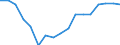 Employment indicator: Total employment (resident population concept - LFS) / Sex: Total / Age class: From 15 to 24 years / Unit of measure: Percentage of total population / Geopolitical entity (reporting): Cyprus
