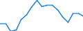 Employment indicator: Total employment (resident population concept - LFS) / Sex: Total / Age class: From 15 to 24 years / Unit of measure: Percentage of total population / Geopolitical entity (reporting): Latvia