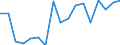 Employment indicator: Total employment (resident population concept - LFS) / Sex: Total / Age class: From 15 to 24 years / Unit of measure: Percentage of total population / Geopolitical entity (reporting): Luxembourg