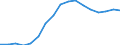 Employment indicator: Total employment (resident population concept - LFS) / Sex: Total / Age class: From 15 to 24 years / Unit of measure: Percentage of total population / Geopolitical entity (reporting): Hungary