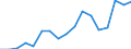 Employment indicator: Total employment (resident population concept - LFS) / Sex: Total / Age class: From 15 to 24 years / Unit of measure: Percentage of total population / Geopolitical entity (reporting): Malta