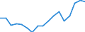 Employment indicator: Total employment (resident population concept - LFS) / Sex: Total / Age class: From 15 to 24 years / Unit of measure: Percentage of total population / Geopolitical entity (reporting): Netherlands