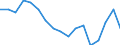 Employment indicator: Total employment (resident population concept - LFS) / Sex: Total / Age class: From 15 to 24 years / Unit of measure: Percentage of total population / Geopolitical entity (reporting): Austria