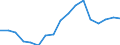 Employment indicator: Total employment (resident population concept - LFS) / Sex: Total / Age class: From 15 to 24 years / Unit of measure: Percentage of total population / Geopolitical entity (reporting): Poland