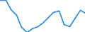 Employment indicator: Total employment (resident population concept - LFS) / Sex: Total / Age class: From 15 to 24 years / Unit of measure: Percentage of total population / Geopolitical entity (reporting): Portugal