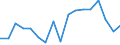 Employment indicator: Total employment (resident population concept - LFS) / Sex: Total / Age class: From 15 to 24 years / Unit of measure: Percentage of total population / Geopolitical entity (reporting): Romania