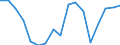 Employment indicator: Total employment (resident population concept - LFS) / Sex: Total / Age class: From 15 to 24 years / Unit of measure: Percentage of total population / Geopolitical entity (reporting): Slovenia