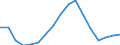 Employment indicator: Total employment (resident population concept - LFS) / Sex: Total / Age class: From 15 to 24 years / Unit of measure: Percentage of total population / Geopolitical entity (reporting): Slovakia