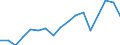 Employment indicator: Total employment (resident population concept - LFS) / Sex: Total / Age class: From 15 to 24 years / Unit of measure: Percentage of total population / Geopolitical entity (reporting): Finland