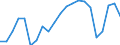Employment indicator: Total employment (resident population concept - LFS) / Sex: Total / Age class: From 15 to 24 years / Unit of measure: Percentage of total population / Geopolitical entity (reporting): Sweden