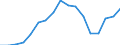 Employment indicator: Total employment (resident population concept - LFS) / Sex: Total / Age class: From 15 to 24 years / Unit of measure: Percentage of total population / Geopolitical entity (reporting): Iceland