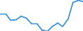 Employment indicator: Total employment (resident population concept - LFS) / Sex: Total / Age class: From 15 to 24 years / Unit of measure: Percentage of total population / Geopolitical entity (reporting): Norway