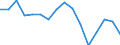 Employment indicator: Total employment (resident population concept - LFS) / Sex: Total / Age class: From 15 to 24 years / Unit of measure: Percentage of total population / Geopolitical entity (reporting): Switzerland