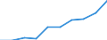 Employment indicator: Total employment (resident population concept - LFS) / Sex: Total / Age class: From 15 to 24 years / Unit of measure: Percentage of total population / Geopolitical entity (reporting): Montenegro