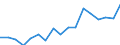 Employment indicator: Total employment (resident population concept - LFS) / Sex: Total / Age class: From 15 to 24 years / Unit of measure: Percentage of total population / Geopolitical entity (reporting): North Macedonia
