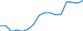 Employment indicator: Total employment (resident population concept - LFS) / Sex: Total / Age class: From 15 to 24 years / Unit of measure: Percentage of total population / Geopolitical entity (reporting): Serbia