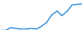 Employment indicator: Total employment (resident population concept - LFS) / Sex: Total / Age class: From 15 to 64 years / Unit of measure: Percentage of total population / Geopolitical entity (reporting): Belgium