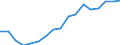 Employment indicator: Total employment (resident population concept - LFS) / Sex: Total / Age class: From 15 to 64 years / Unit of measure: Percentage of total population / Geopolitical entity (reporting): Bulgaria