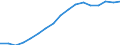 Employment indicator: Total employment (resident population concept - LFS) / Sex: Total / Age class: From 15 to 64 years / Unit of measure: Percentage of total population / Geopolitical entity (reporting): Czechia