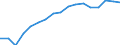 Employment indicator: Total employment (resident population concept - LFS) / Sex: Total / Age class: From 15 to 64 years / Unit of measure: Percentage of total population / Geopolitical entity (reporting): Estonia