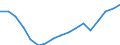 Employment indicator: Total employment (resident population concept - LFS) / Sex: Total / Age class: From 15 to 64 years / Unit of measure: Percentage of total population / Geopolitical entity (reporting): Greece