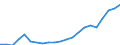 Employment indicator: Total employment (resident population concept - LFS) / Sex: Total / Age class: From 15 to 64 years / Unit of measure: Percentage of total population / Geopolitical entity (reporting): France