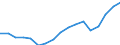 Employment indicator: Total employment (resident population concept - LFS) / Sex: Total / Age class: From 15 to 64 years / Unit of measure: Percentage of total population / Geopolitical entity (reporting): Italy