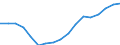 Employment indicator: Total employment (resident population concept - LFS) / Sex: Total / Age class: From 15 to 64 years / Unit of measure: Percentage of total population / Geopolitical entity (reporting): Cyprus