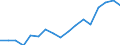 Employment indicator: Total employment (resident population concept - LFS) / Sex: Total / Age class: From 15 to 64 years / Unit of measure: Percentage of total population / Geopolitical entity (reporting): Luxembourg