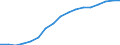 Employment indicator: Total employment (resident population concept - LFS) / Sex: Total / Age class: From 15 to 64 years / Unit of measure: Percentage of total population / Geopolitical entity (reporting): Hungary