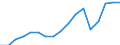 Employment indicator: Total employment (resident population concept - LFS) / Sex: Total / Age class: From 15 to 64 years / Unit of measure: Percentage of total population / Geopolitical entity (reporting): Austria