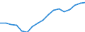 Employment indicator: Total employment (resident population concept - LFS) / Sex: Total / Age class: From 15 to 64 years / Unit of measure: Percentage of total population / Geopolitical entity (reporting): Portugal