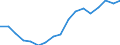 Employment indicator: Total employment (resident population concept - LFS) / Sex: Total / Age class: From 15 to 64 years / Unit of measure: Percentage of total population / Geopolitical entity (reporting): Slovenia