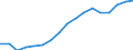 Employment indicator: Total employment (resident population concept - LFS) / Sex: Total / Age class: From 15 to 64 years / Unit of measure: Percentage of total population / Geopolitical entity (reporting): Slovakia