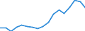 Employment indicator: Total employment (resident population concept - LFS) / Sex: Total / Age class: From 15 to 64 years / Unit of measure: Percentage of total population / Geopolitical entity (reporting): Finland