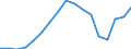 Employment indicator: Total employment (resident population concept - LFS) / Sex: Total / Age class: From 15 to 64 years / Unit of measure: Percentage of total population / Geopolitical entity (reporting): Iceland