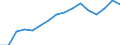 Employment indicator: Total employment (resident population concept - LFS) / Sex: Total / Age class: From 15 to 64 years / Unit of measure: Percentage of total population / Geopolitical entity (reporting): Switzerland