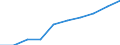 Employment indicator: Total employment (resident population concept - LFS) / Sex: Total / Age class: From 15 to 64 years / Unit of measure: Percentage of total population / Geopolitical entity (reporting): Montenegro