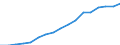 Employment indicator: Total employment (resident population concept - LFS) / Sex: Total / Age class: From 15 to 64 years / Unit of measure: Percentage of total population / Geopolitical entity (reporting): North Macedonia