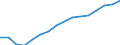 Employment indicator: Total employment (resident population concept - LFS) / Sex: Total / Age class: From 15 to 64 years / Unit of measure: Percentage of total population / Geopolitical entity (reporting): Serbia